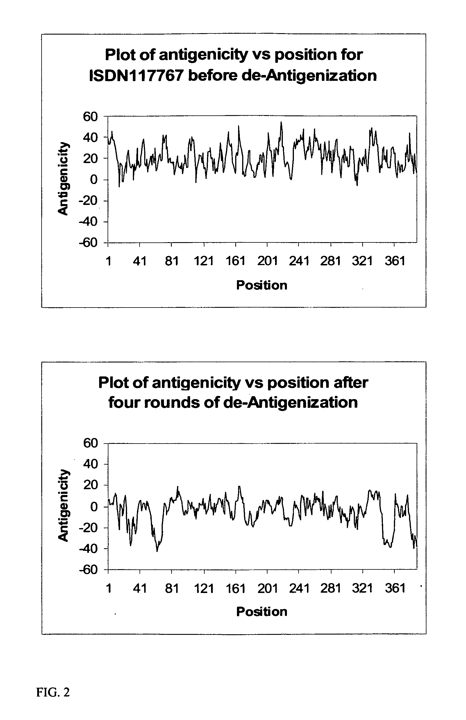 Method for designing vaccines against constantly mutating pathogens