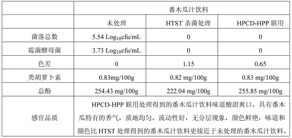 Non-thermal preparation method of fruit and vegetable juice and beverage thereof