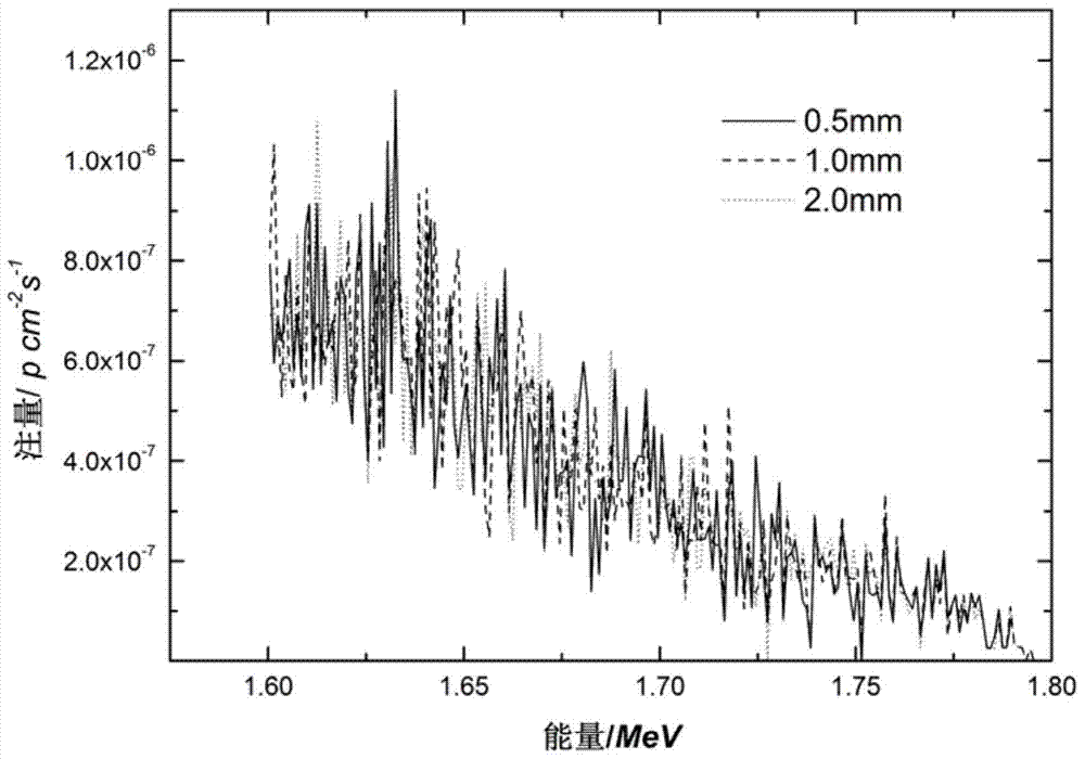 An electron accelerator and a method for realizing an electron beam low fluence environment