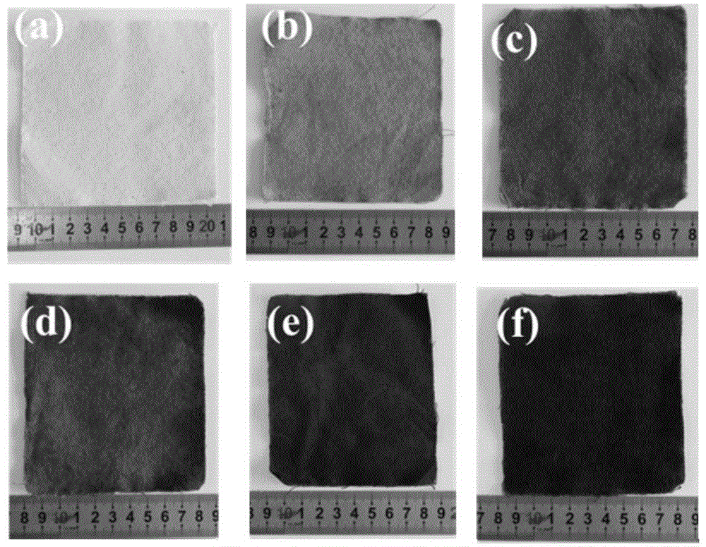 Preparation method for flexible and highly-conductive composite carbon fiber cloth
