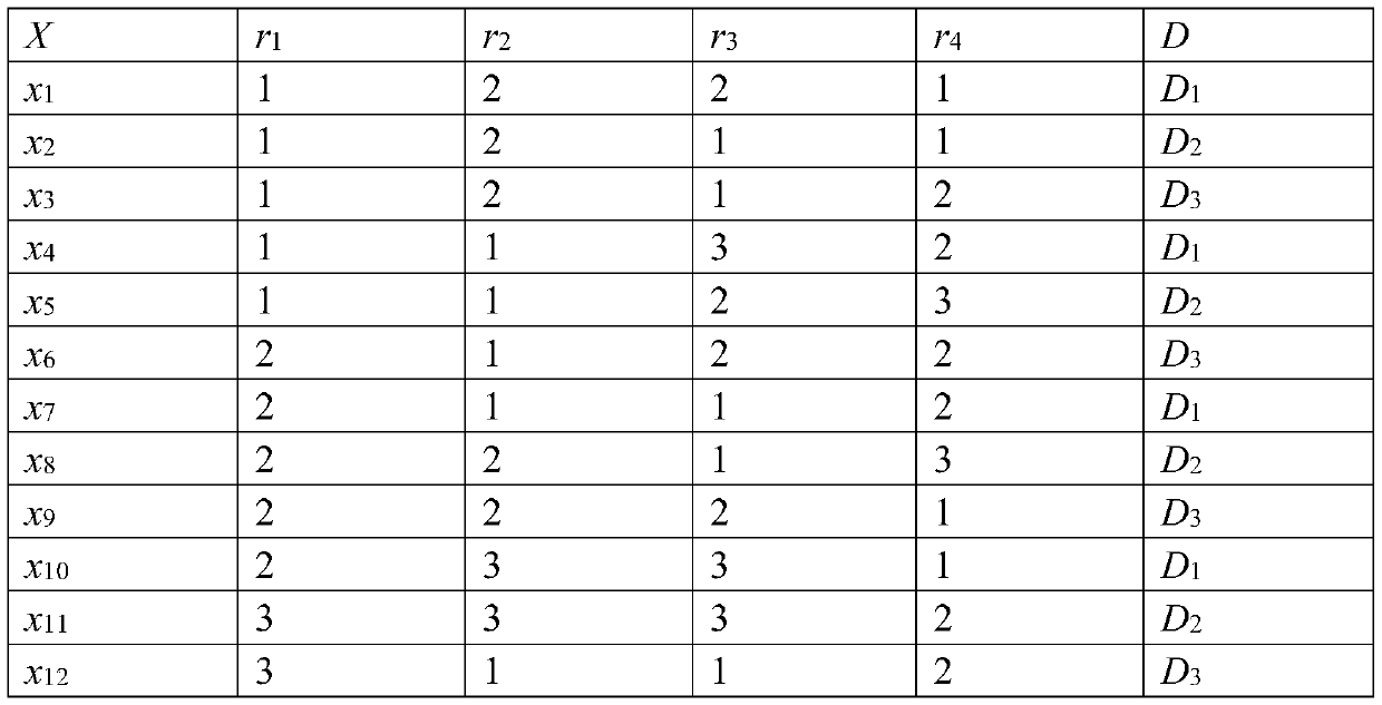 A Calculation Method of Basic Probability Assignment Based on Rough Set Information Decision Table