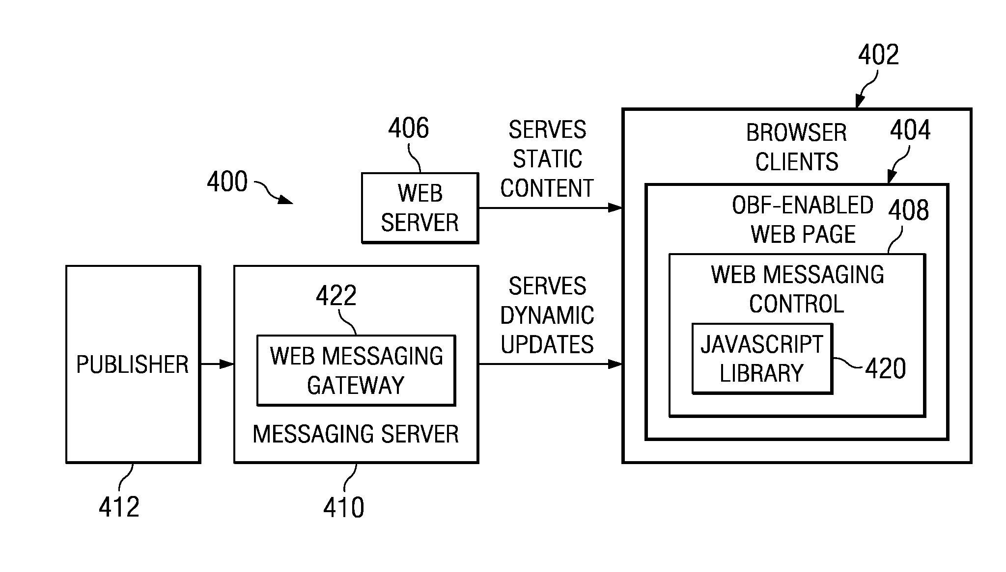 System and method for dynamically updating web pages using messaging-oriented middleware