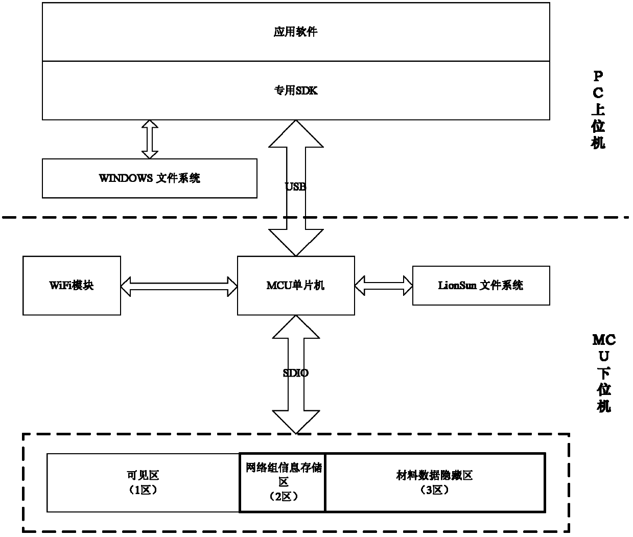 Mobile ad hoc network-based data terminal and data access method