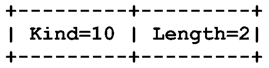 A statistical method, device and system for tcp protocol stack delay