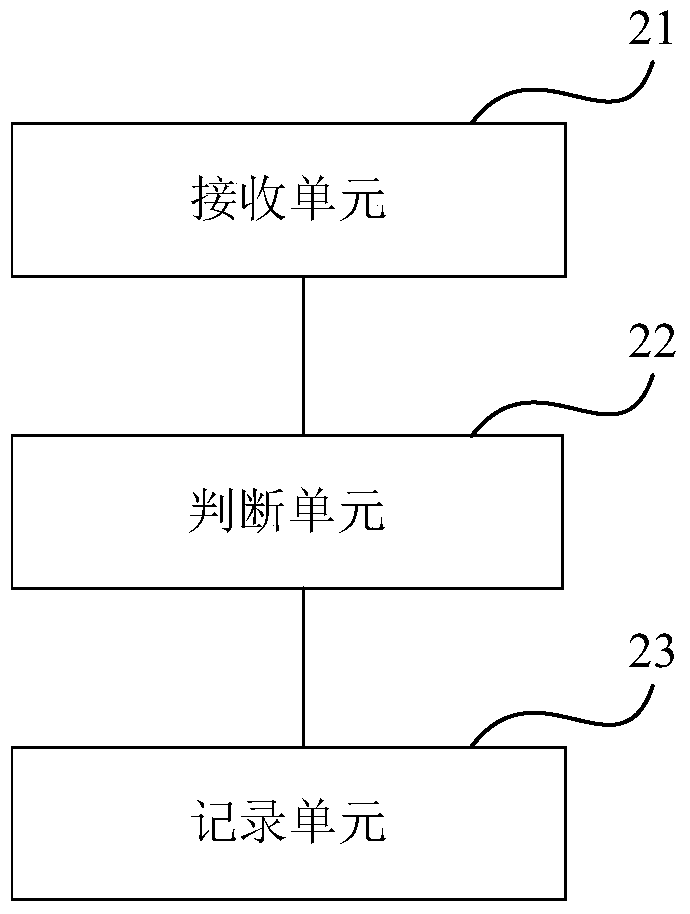 A statistical method, device and system for tcp protocol stack delay