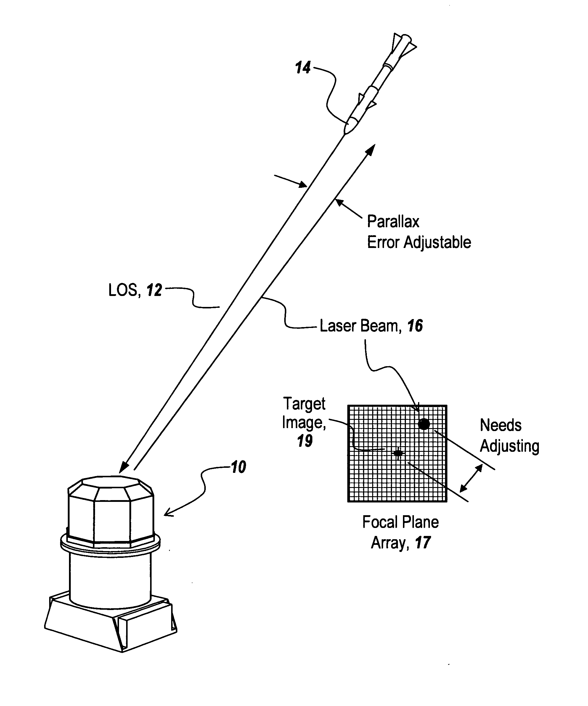 Non-adjustable pointer-tracker gimbal used for directed infrared countermeasures systems