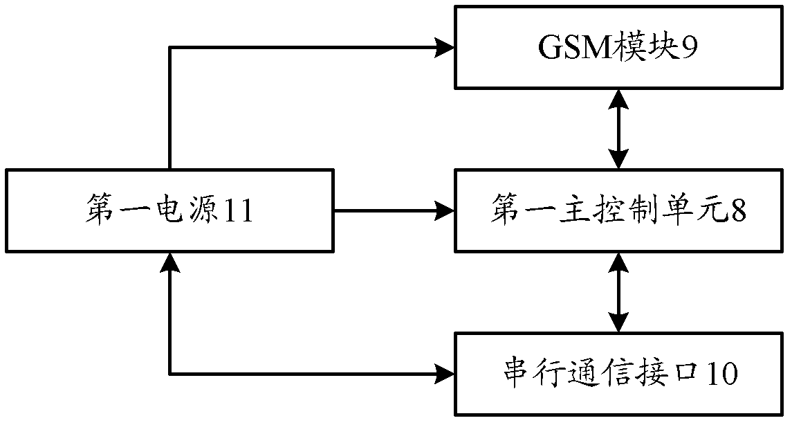 Short-message-based reservation and verification system and method