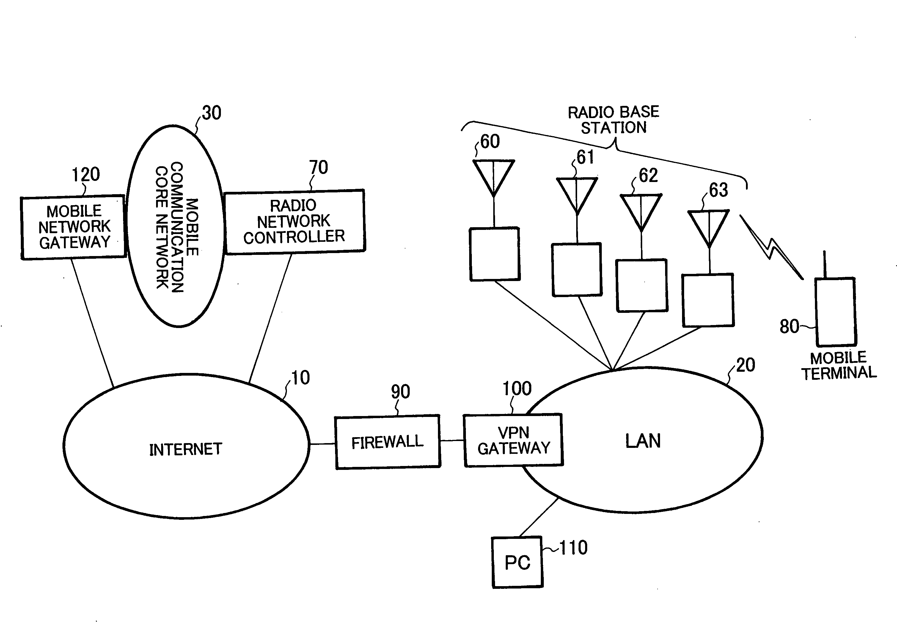 Mobile communication system using private network, relay node, and radio network controller