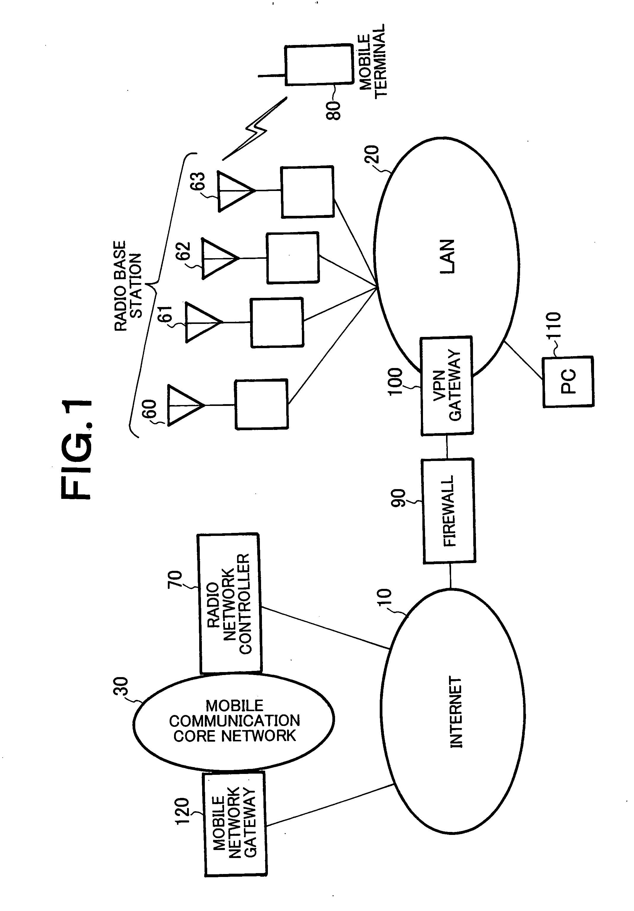 Mobile communication system using private network, relay node, and radio network controller