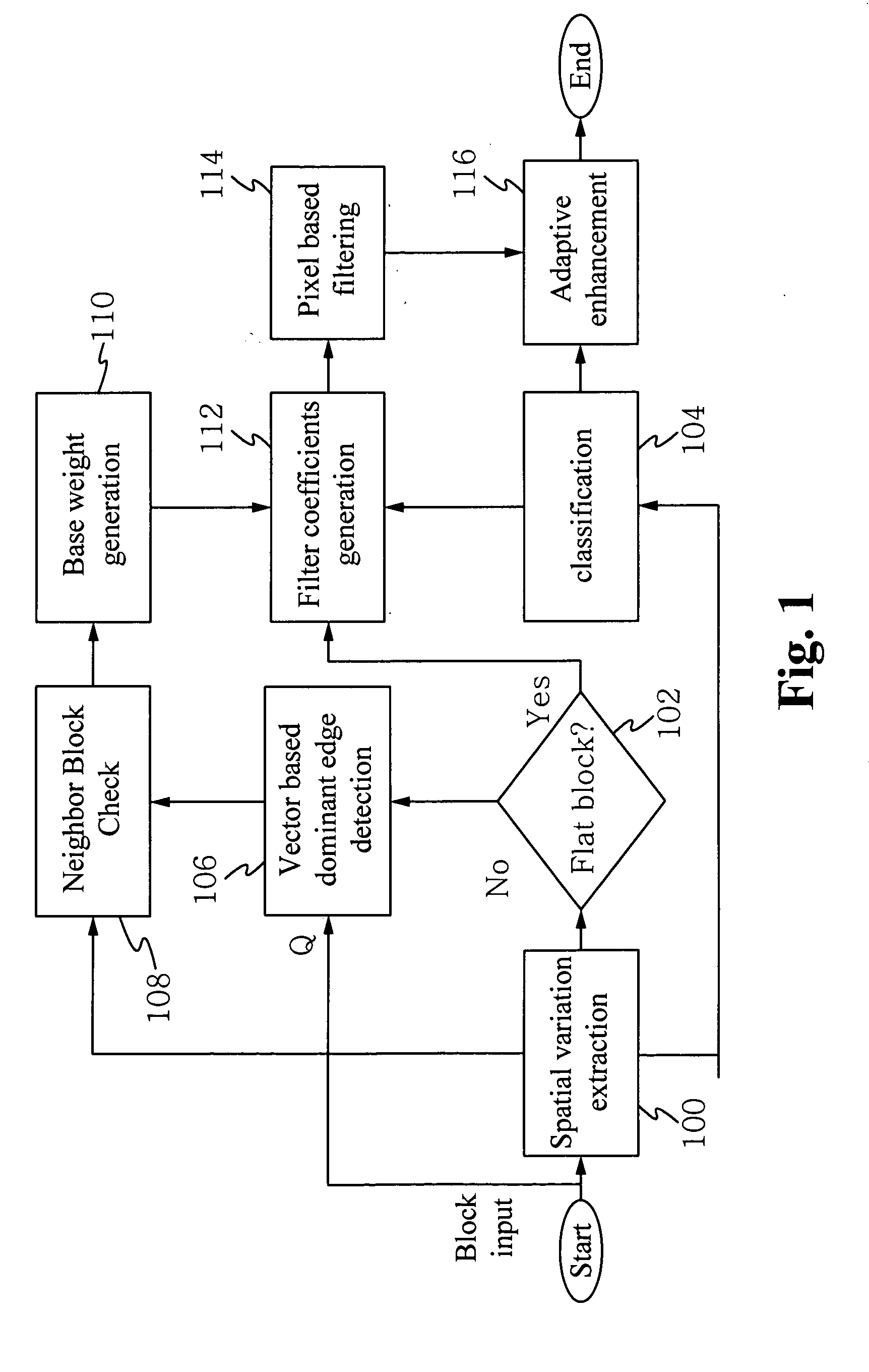 System and method for image and video encoding artifacts reduction and quality improvement