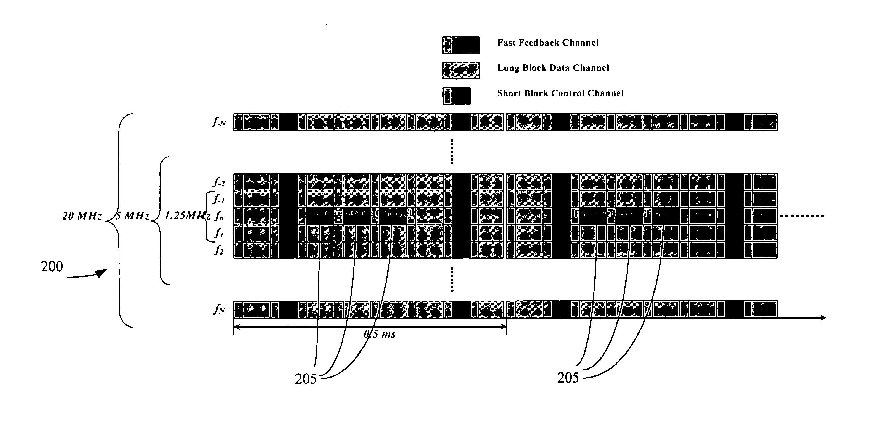 Method for controlling radio communications during idle periods in a wireless system