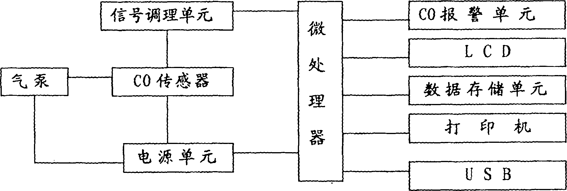 Carbon monoxide detector for sulfur hexafluoride electric equipment