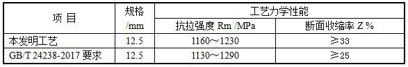 Hot-rolled wire rod for high-strength low-relaxation prestressed steel strand and preparation method of hot-rolled wire rod