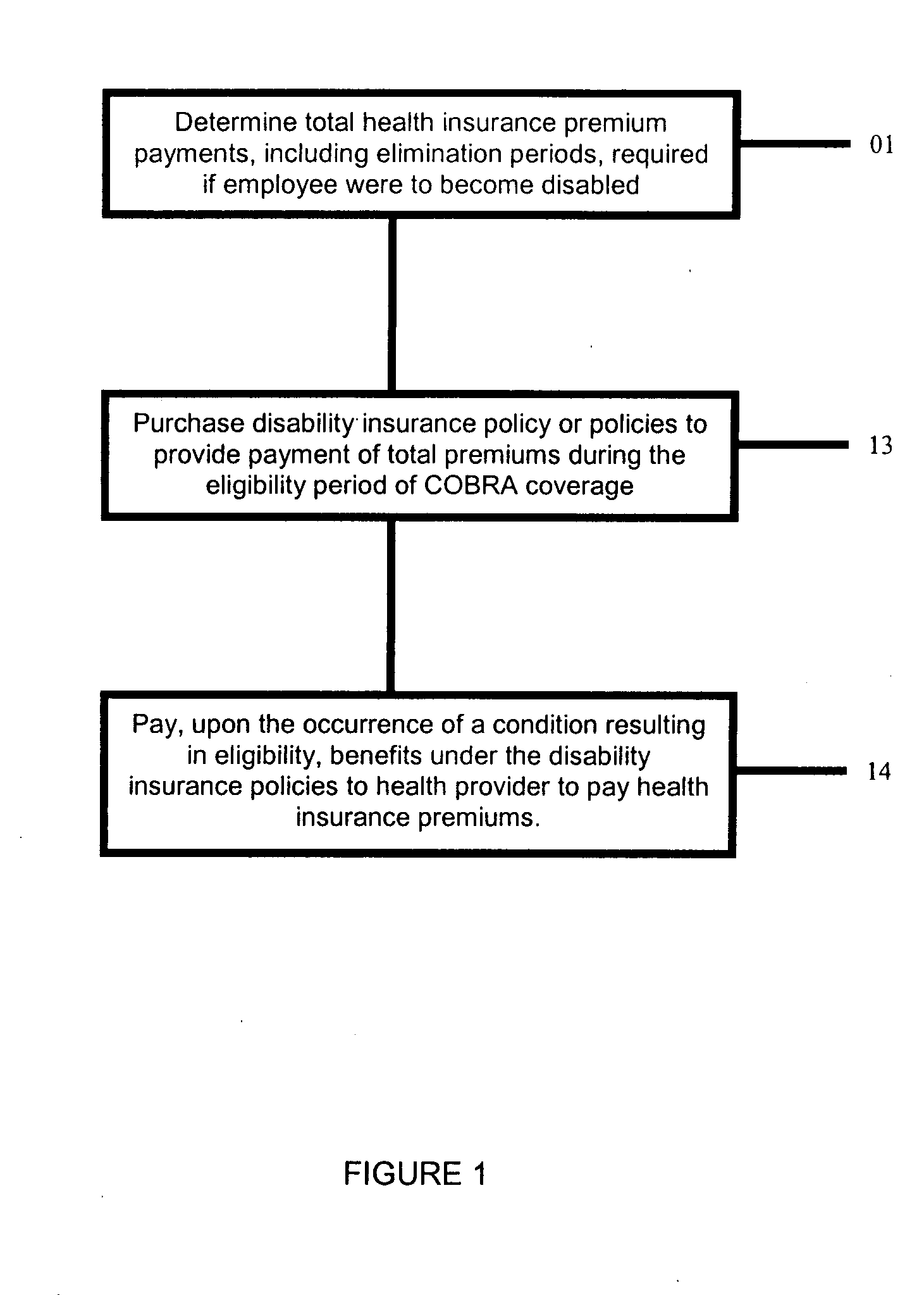 Method for providing insurance protection against the loss of group health insurance coverage in the event of a disability of a plan participant