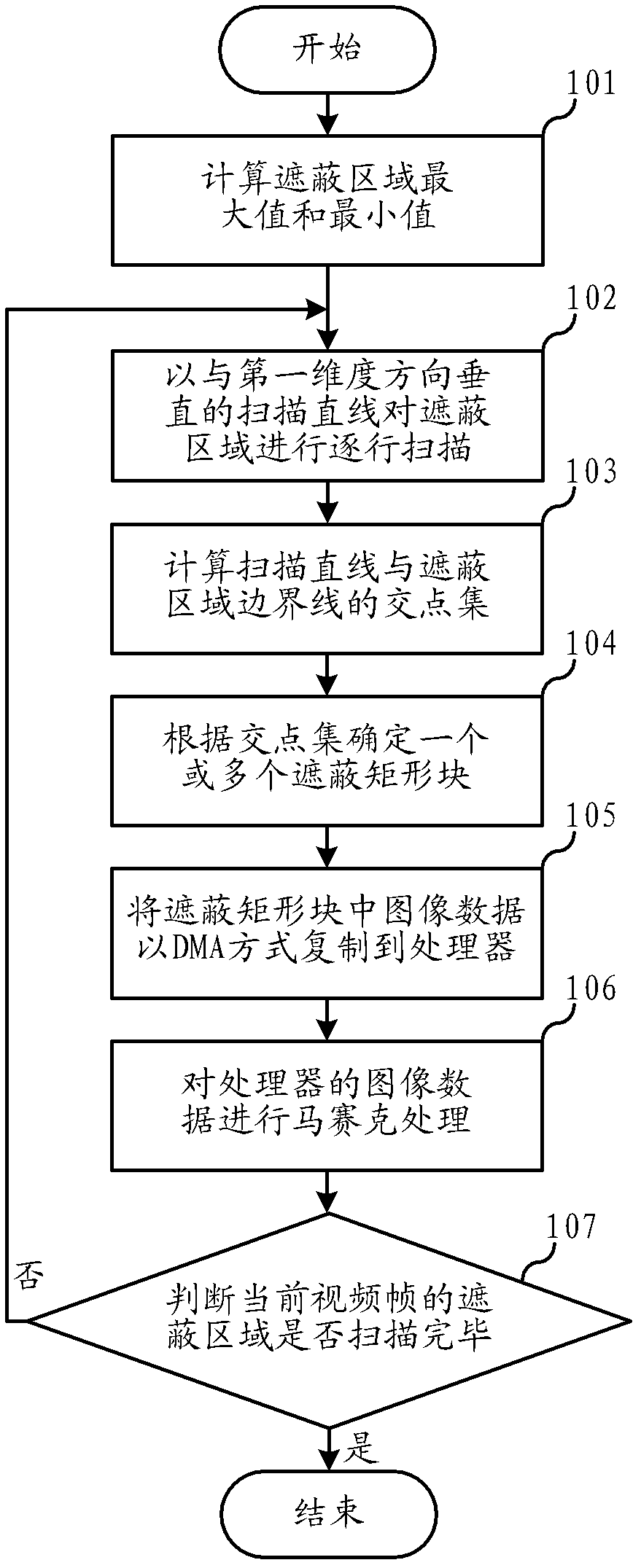 Method and device for performing irregular polygon mosaic processing on monitored image