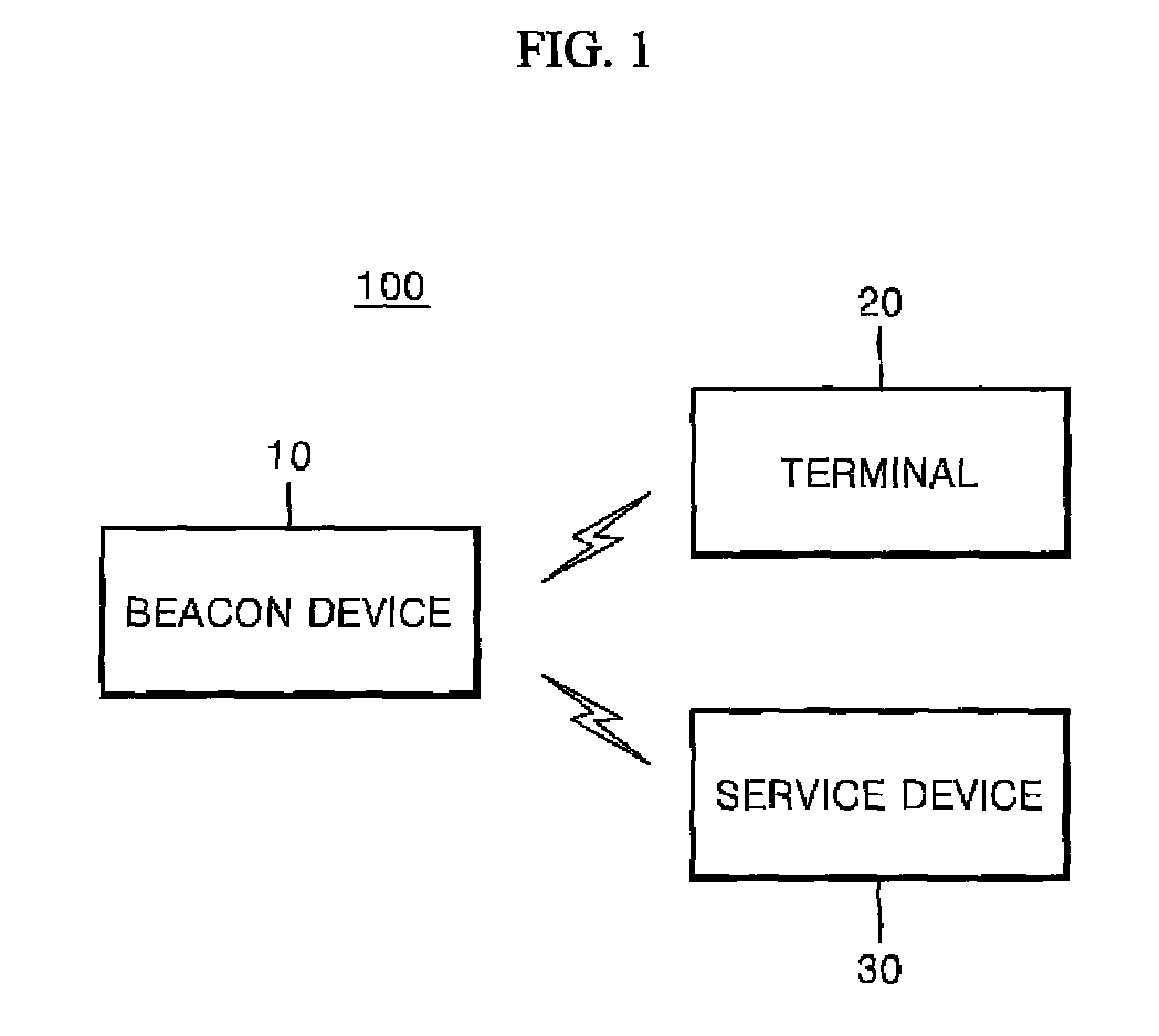 Method and system for updating firmware on a beacon device and a communication unit broadcasting beacon signal