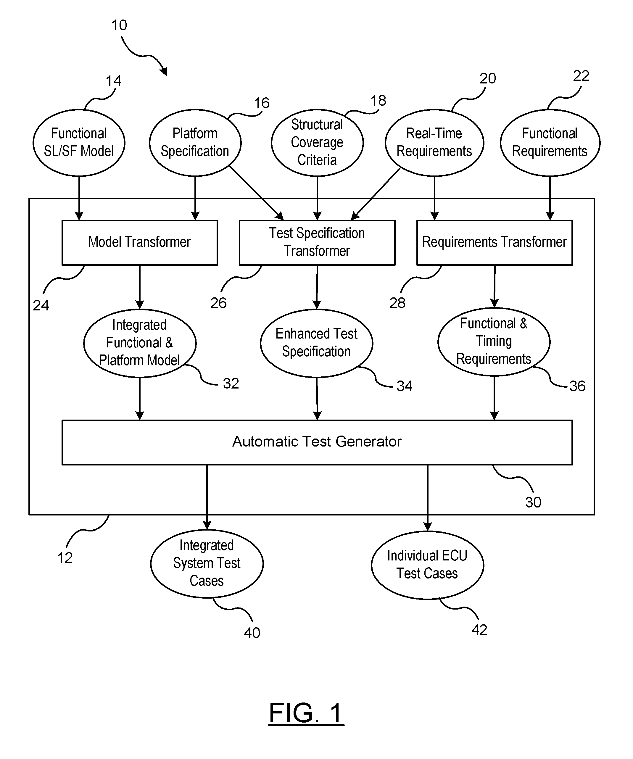 Method and System for Automatic Test-Case Generation for Distributed Embedded Systems