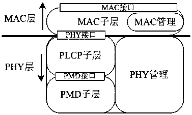 A dual-frequency combination terahertz wireless local area network protocol architecture