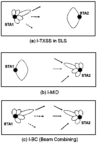 A dual-frequency combination terahertz wireless local area network protocol architecture