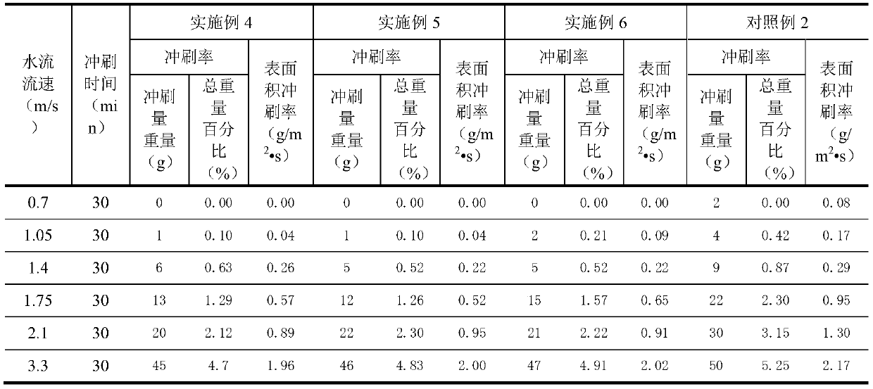 A kind of composite polyester hot melt adhesive, preparation method and preparation method of anti-erosion geotextile