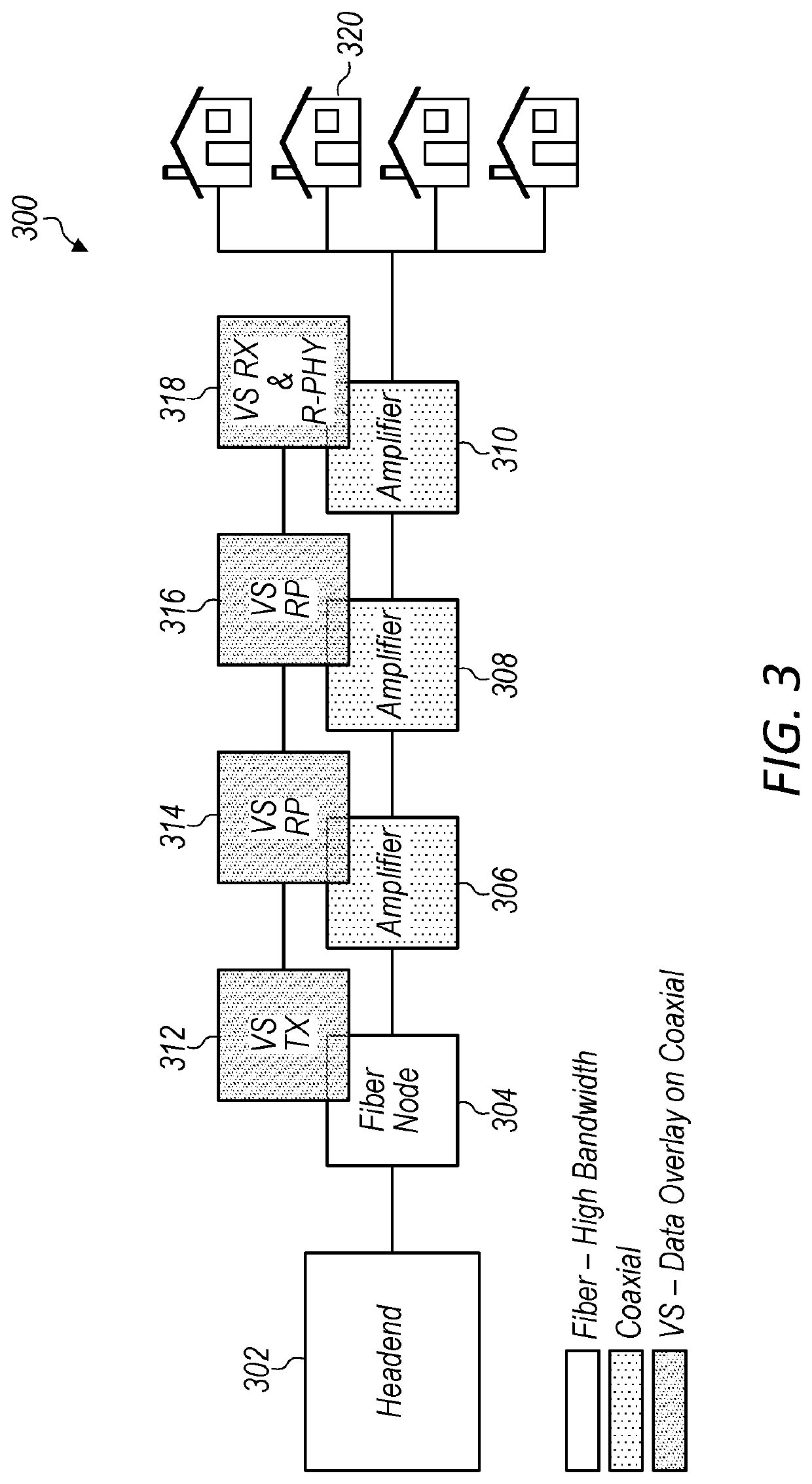 Comprehensive System Design to Address the Needs for Virtual Segmentation of the Coaxial Cable Plant