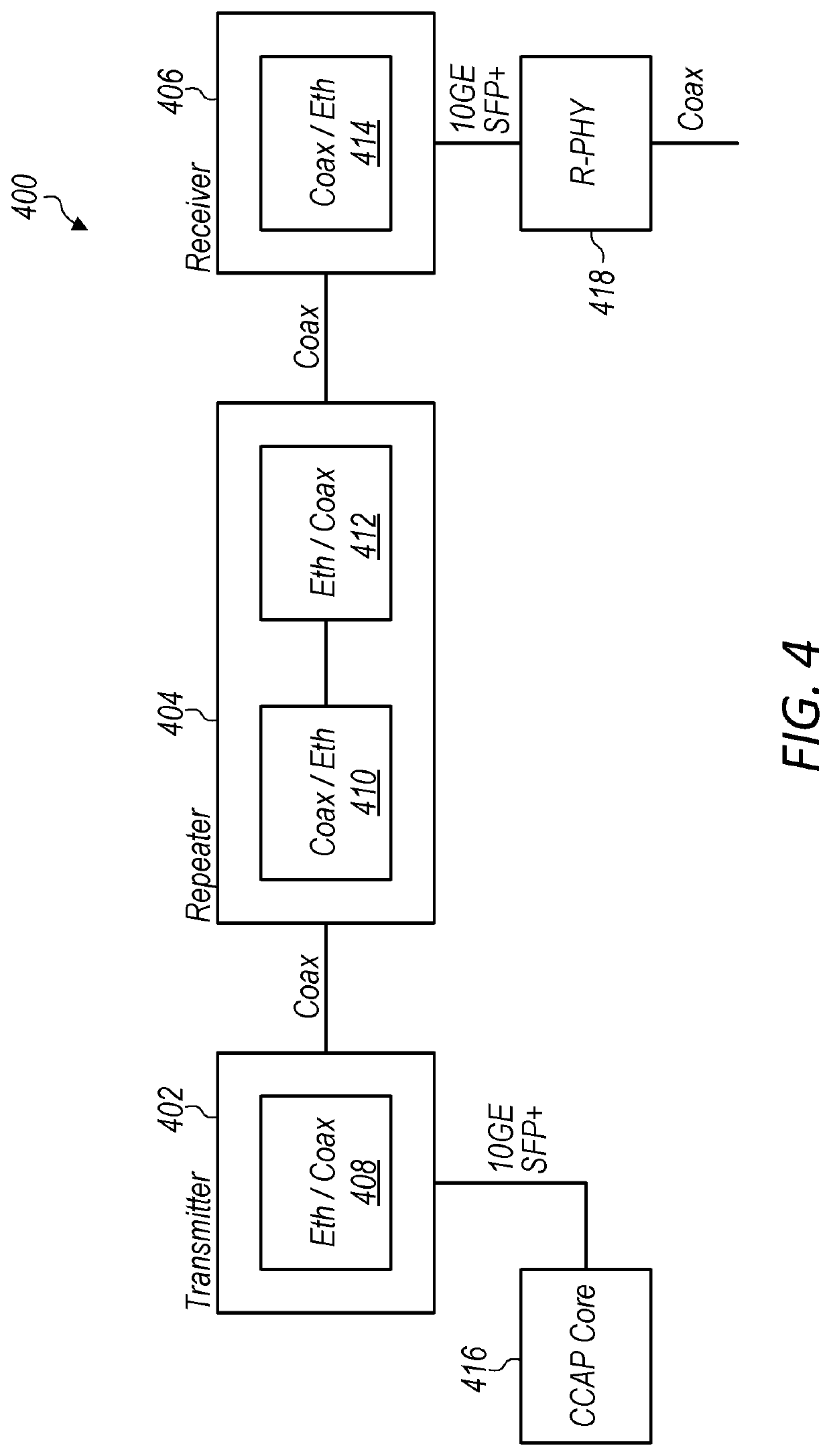 Comprehensive System Design to Address the Needs for Virtual Segmentation of the Coaxial Cable Plant