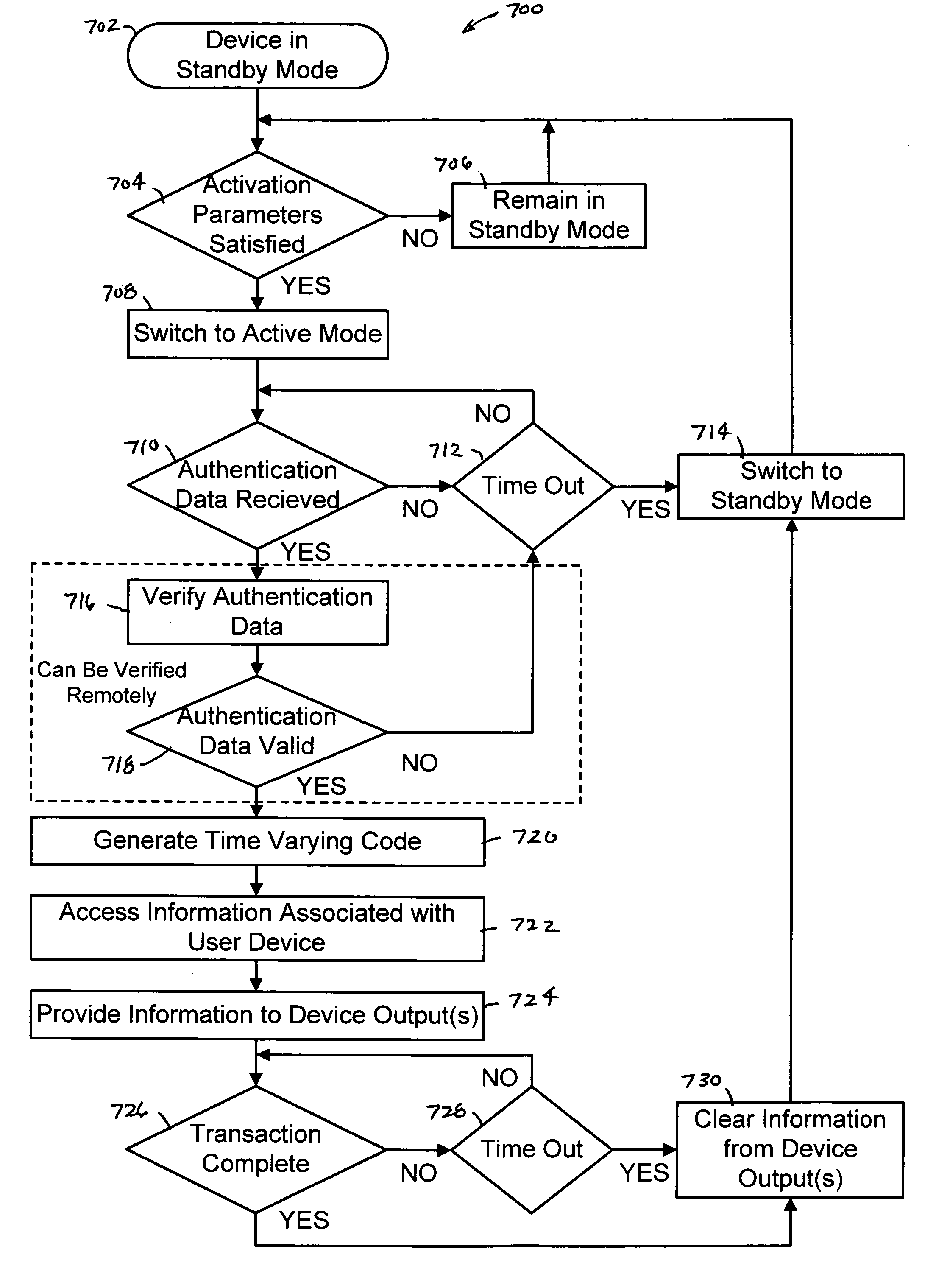 System, method and apparatus for enabling transactions using a user enabled programmable magnetic stripe