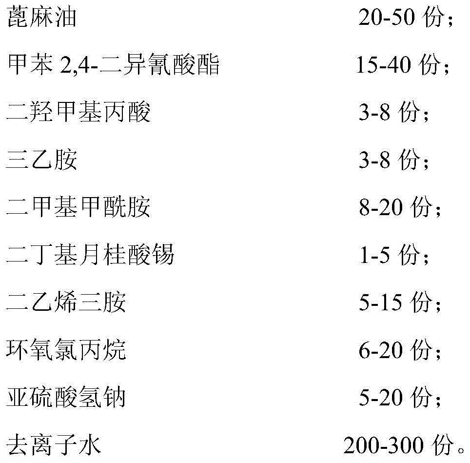 Castor oil modified weak cation polyurethane color fixing agent and preparation method thereof