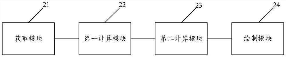 Thermal power plant operation optimization analysis method, device and equipment and storage medium