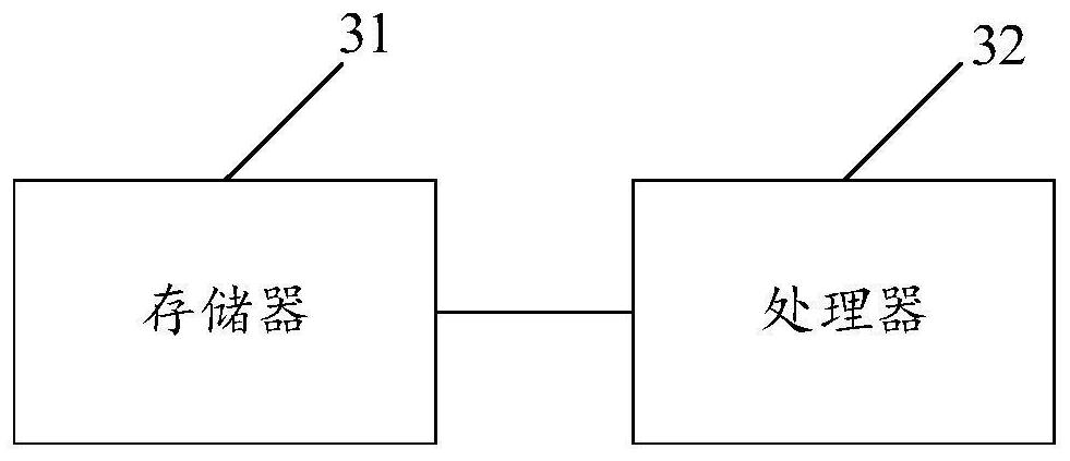 Thermal power plant operation optimization analysis method, device and equipment and storage medium