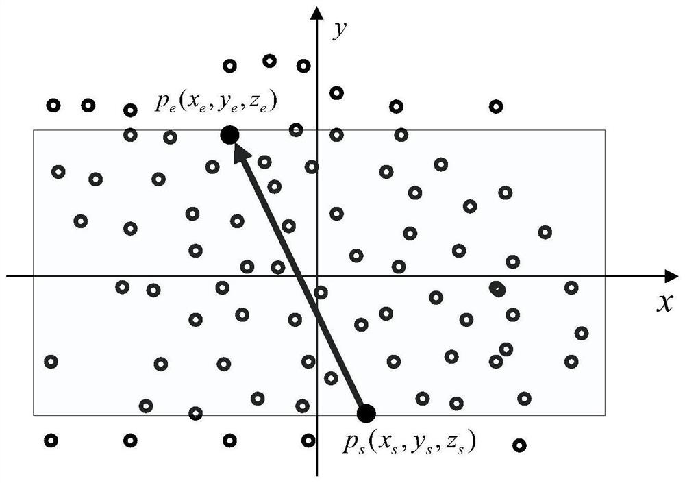 A point cloud geodesic path forward tracking generation method and device