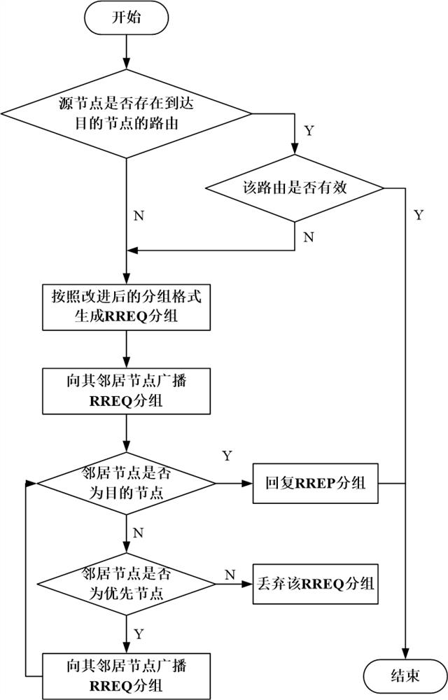 Improved AODV routing protocol for closed apple orchard multi-robot communication