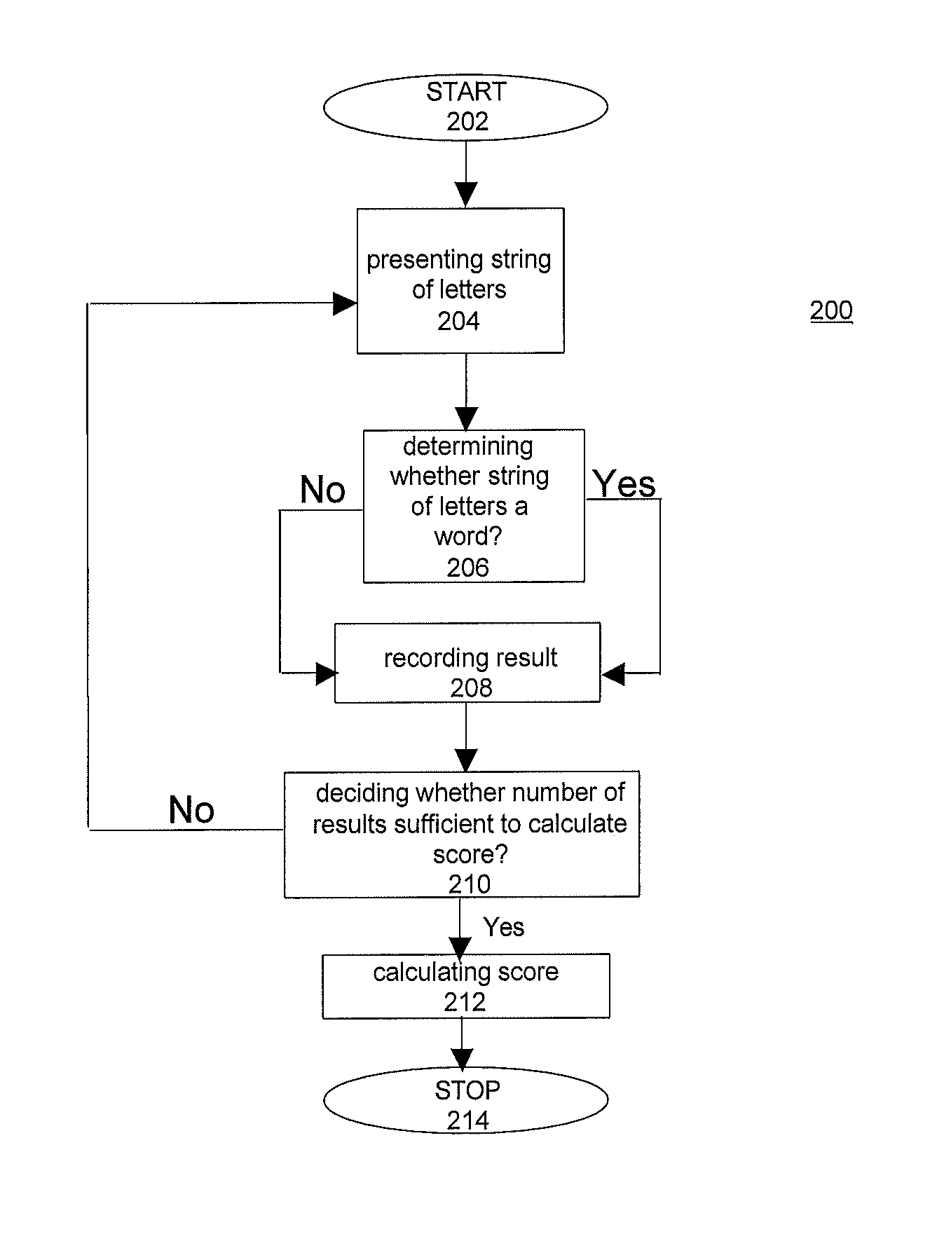 System and methods for a reading fluency measure