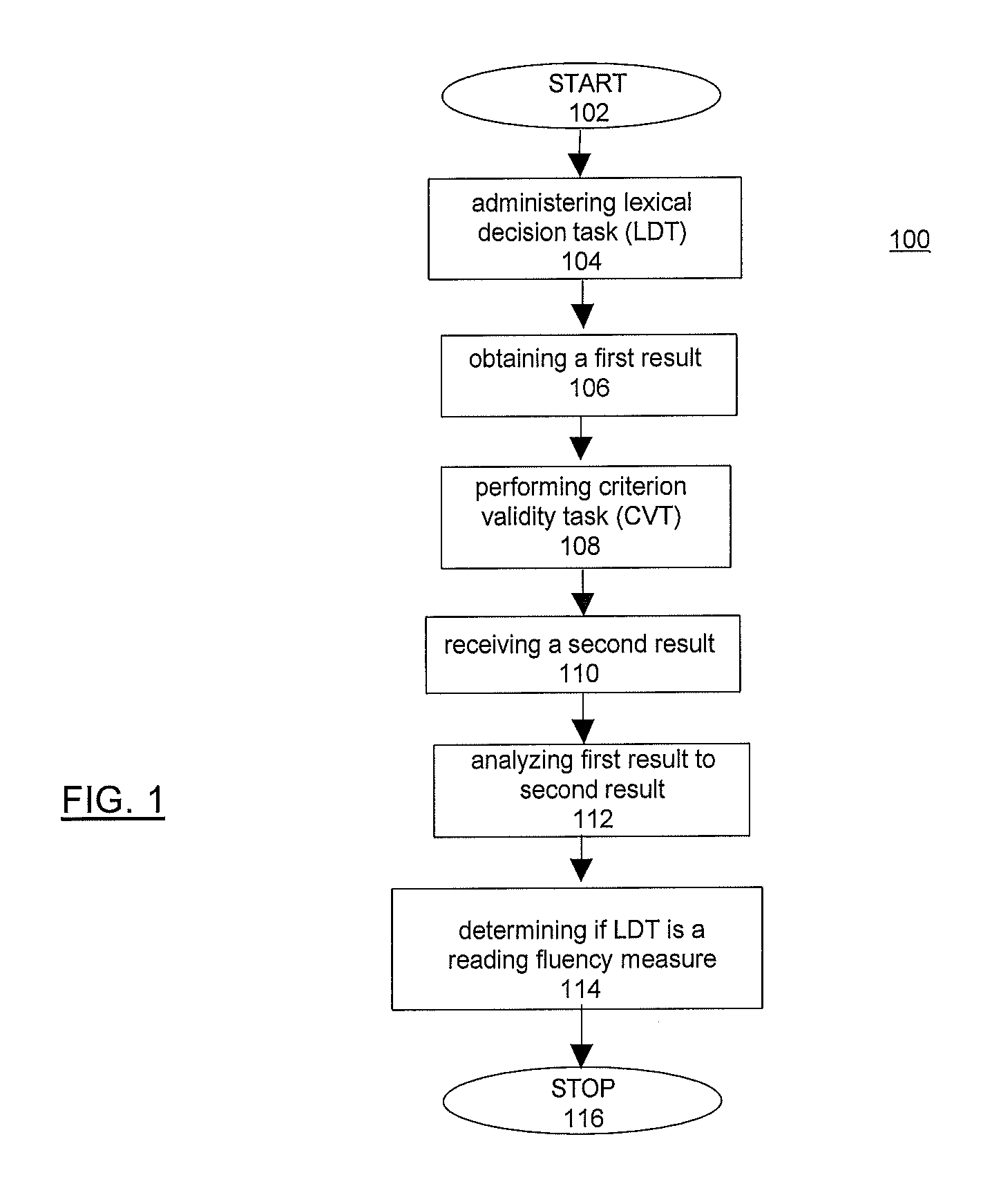 System and methods for a reading fluency measure