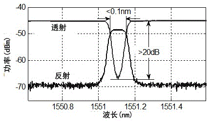 Large tuning range chirp signal generating method and device