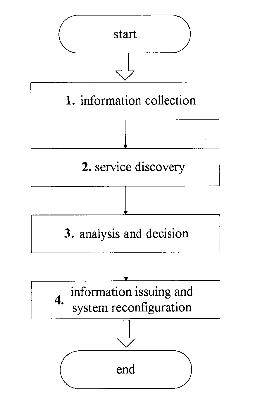 System and method for wireless network management