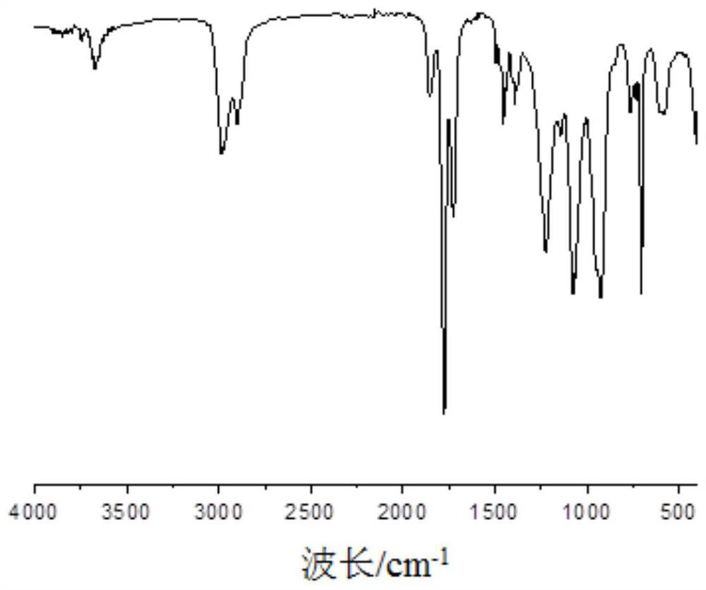 Acrylate copolymer as well as preparation method and application thereof