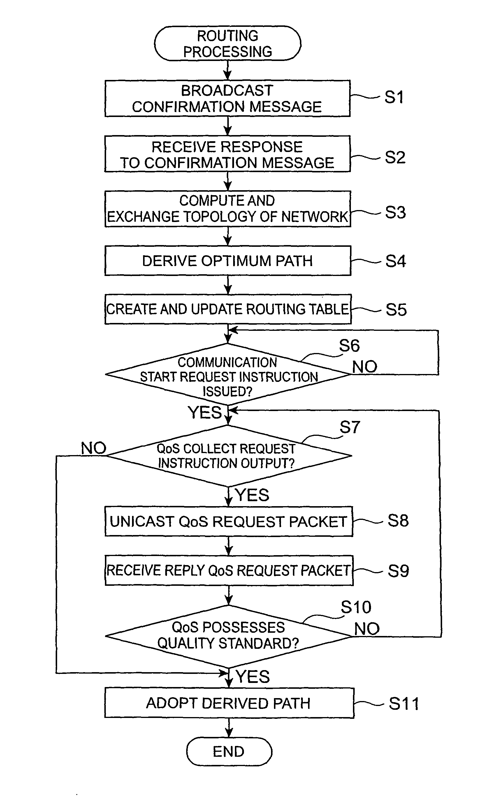 Wireless communication terminal and QoS information collection method
