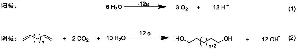 Preparation method of aliphatic diol