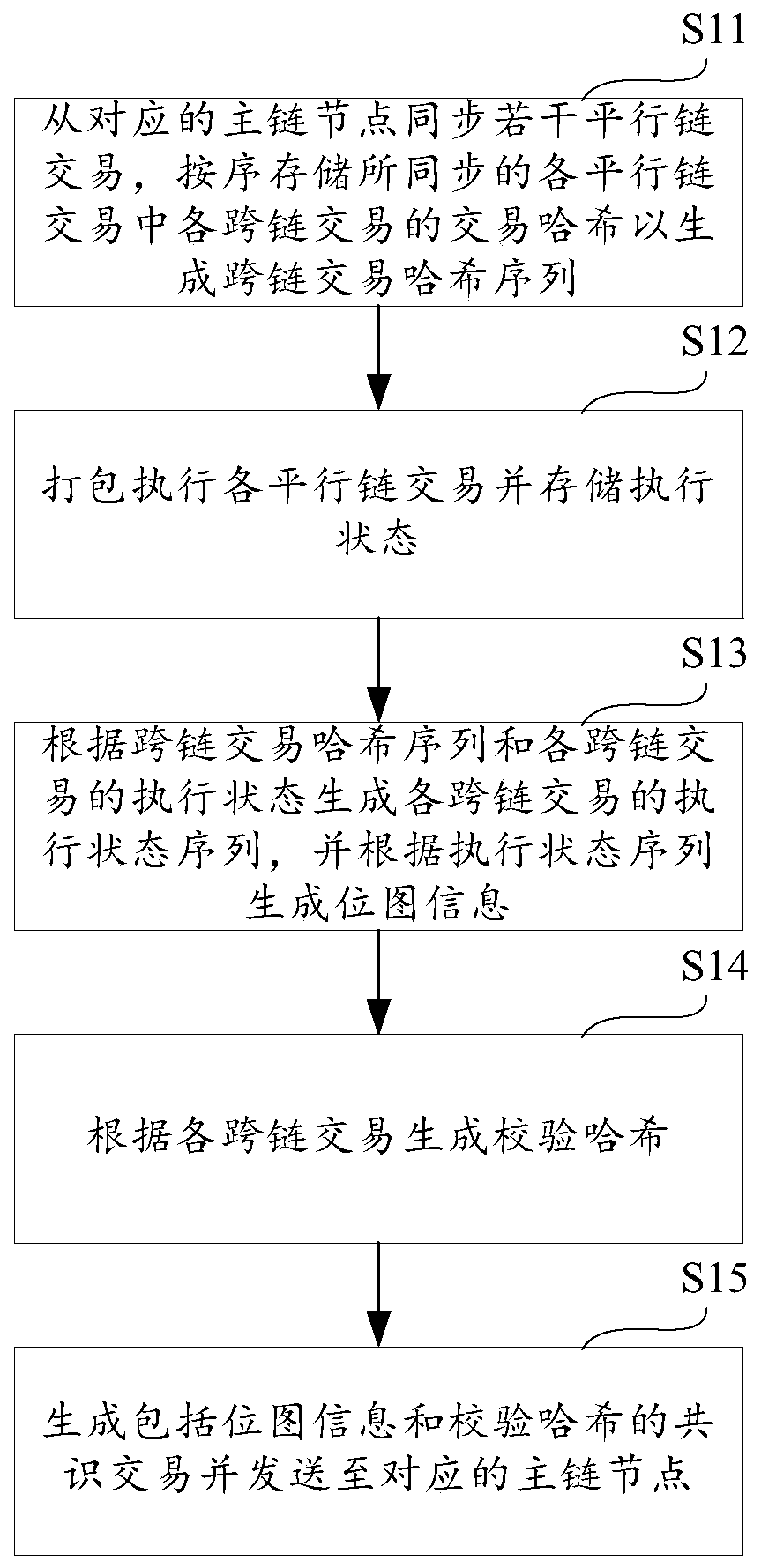 Parallel chain main chain transaction state synchronization method and device, and storage medium