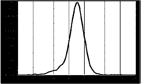 Exosomal biomarker for auxiliary diagnosis of SCA3/MJD and screening and identification method thereof