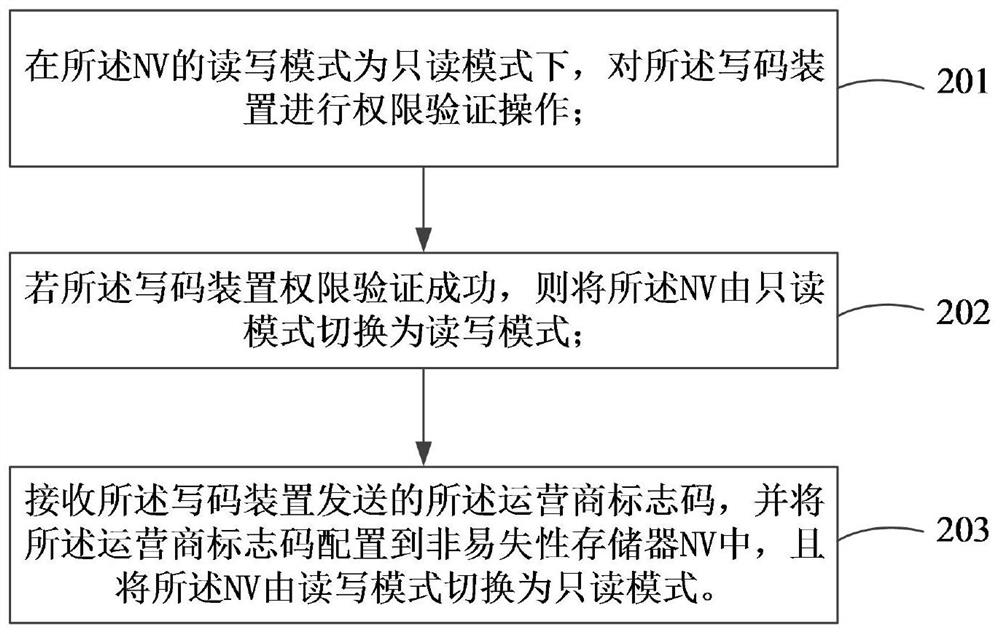 A method and device for software adaptation, electronic equipment, and readable storage medium