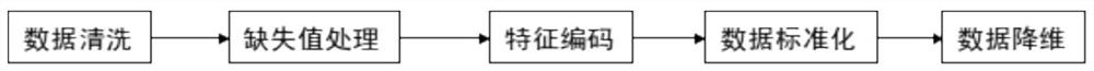 Data characterization method for emergency repair site in monitoring area