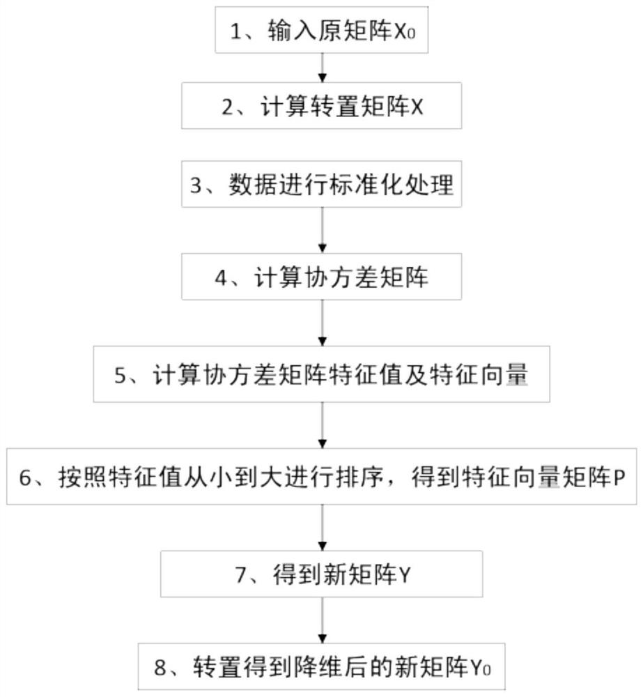 Data characterization method for emergency repair site in monitoring area