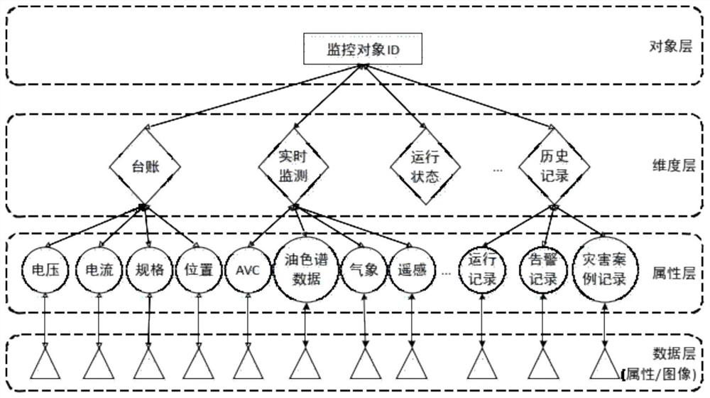 Data characterization method for emergency repair site in monitoring area