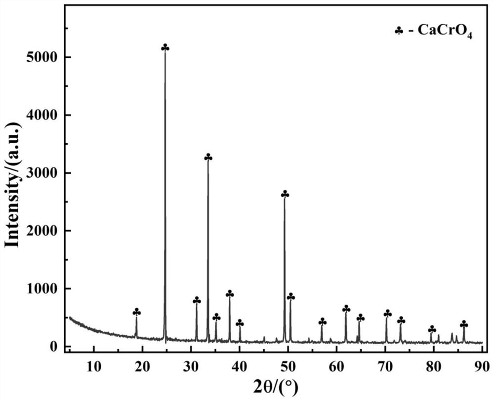 Method for quantitatively detecting calcium chromate in vanadium slag calcium roasting clinker