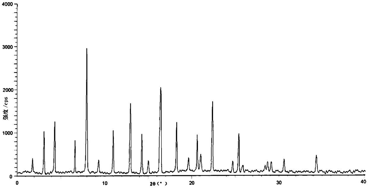 A kind of donepezil hydrochloride crystal form compound and preparation method thereof