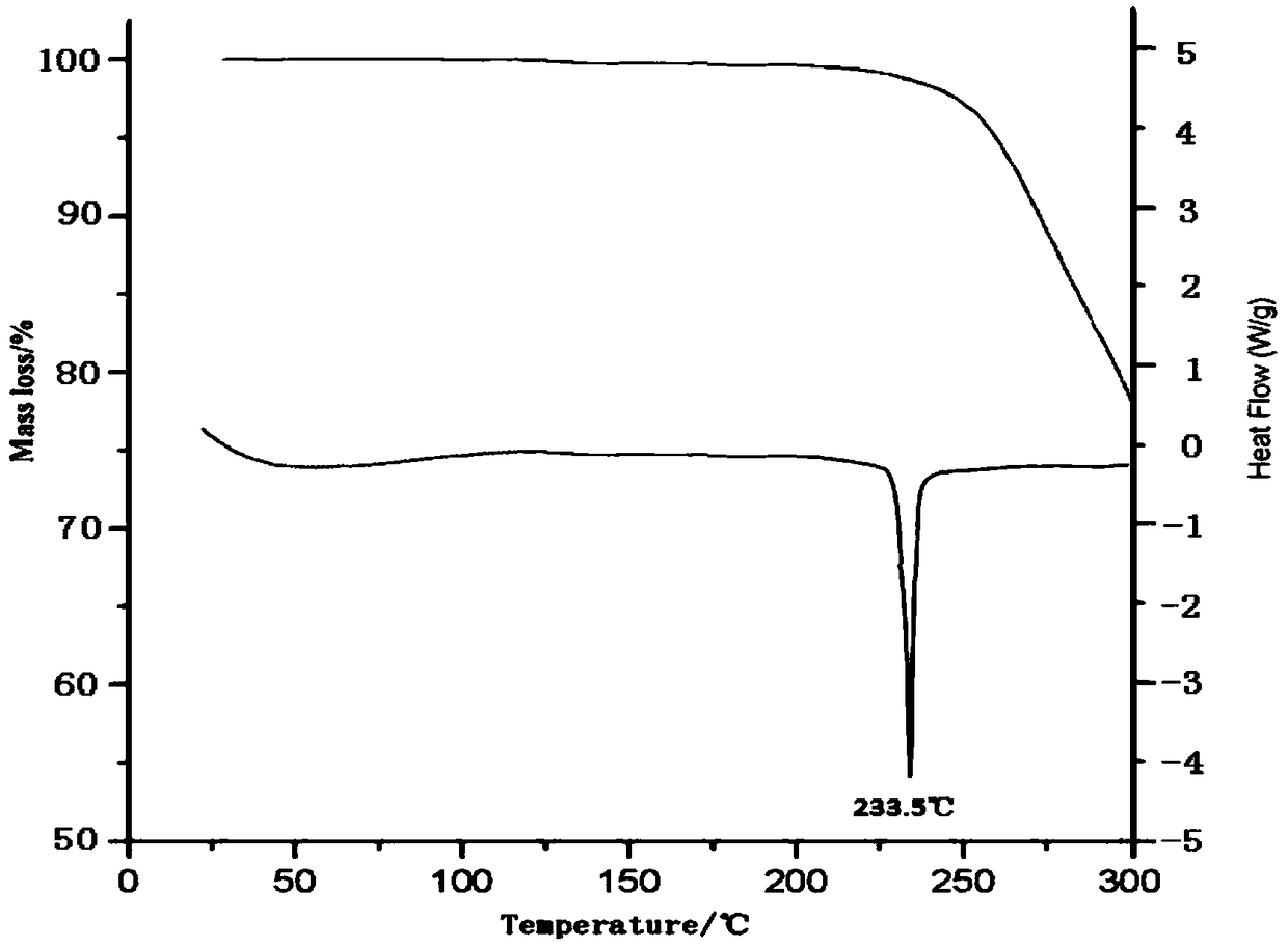 A kind of donepezil hydrochloride crystal form compound and preparation method thereof