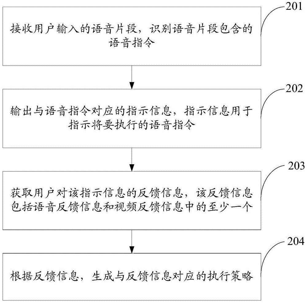 Method for increasing speech recognition rate and electronic device