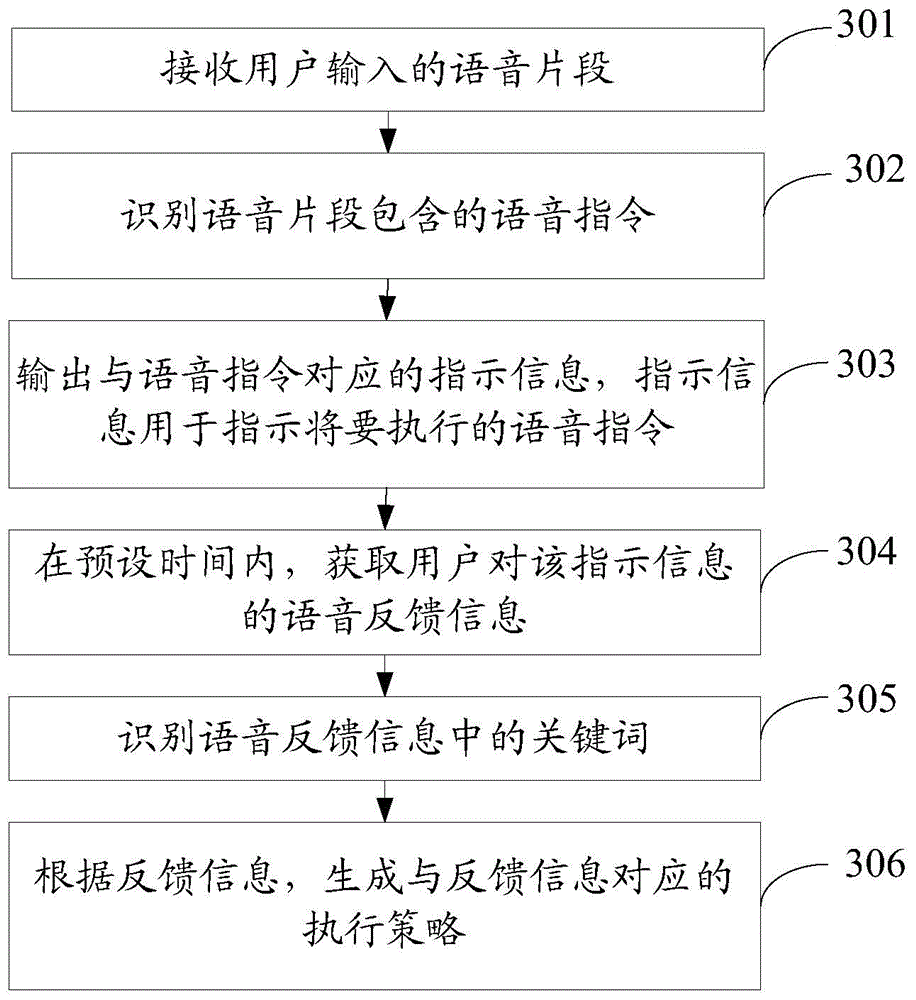 Method for increasing speech recognition rate and electronic device